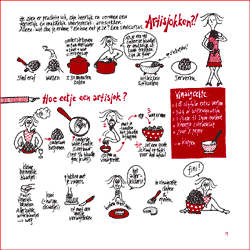 artisjok